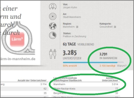 Technische Probleme Petition